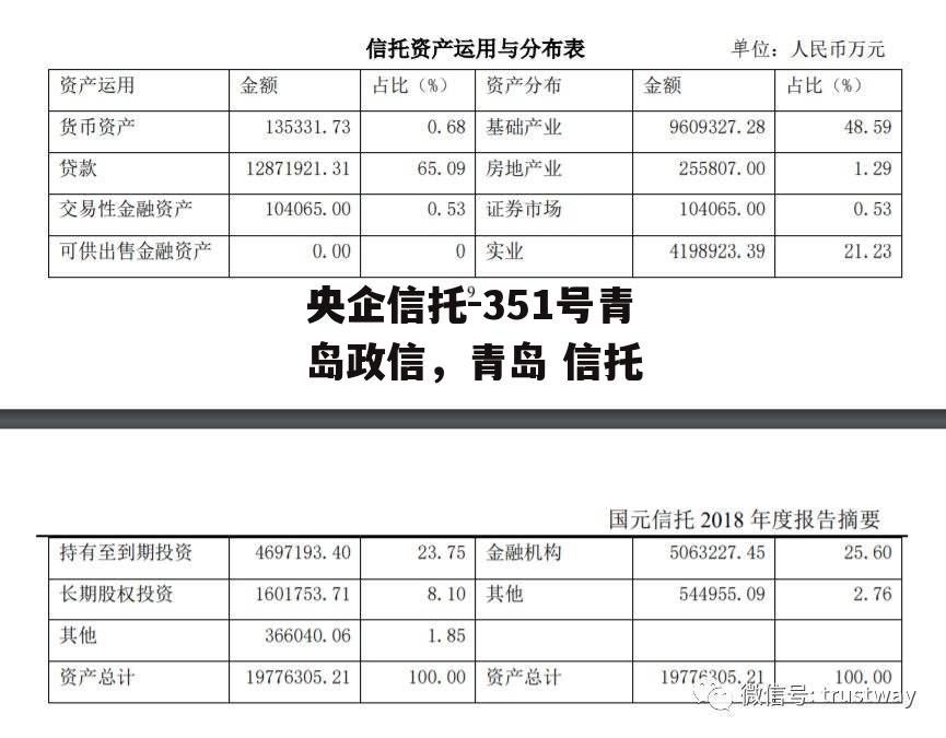 央企信托-351号青岛政信，青岛 信托