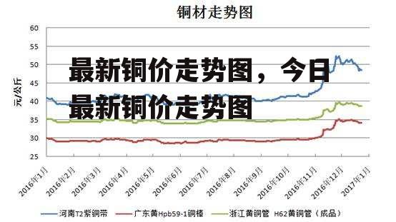 最新铜价走势图，今日最新铜价走势图