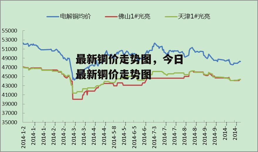 最新铜价走势图，今日最新铜价走势图