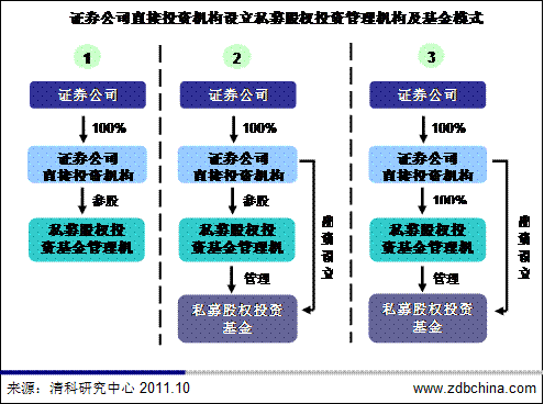 湘联乾利5号-省会昆明城投债私募证券投资基金，千万不要到中信证券开户