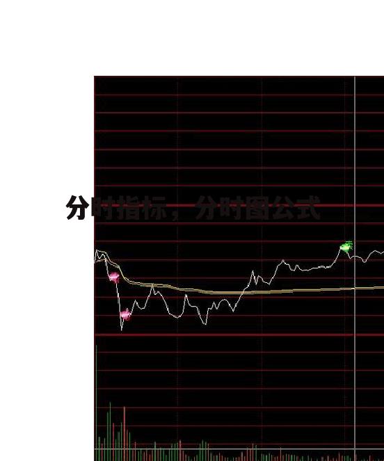 分时指标，分时图公式