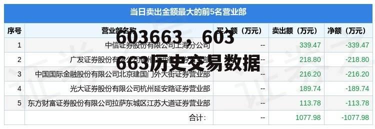 603663，603663历史交易数据