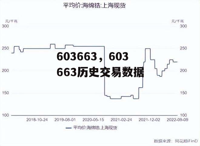 603663，603663历史交易数据