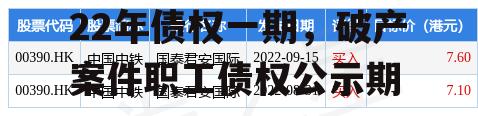 山东方诚建设开发2022年债权一期，破产案件职工债权公示期