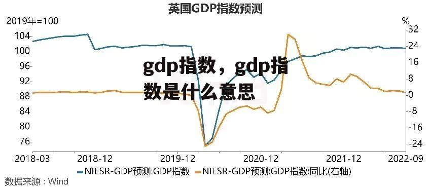 gdp指数，gdp指数是什么意思