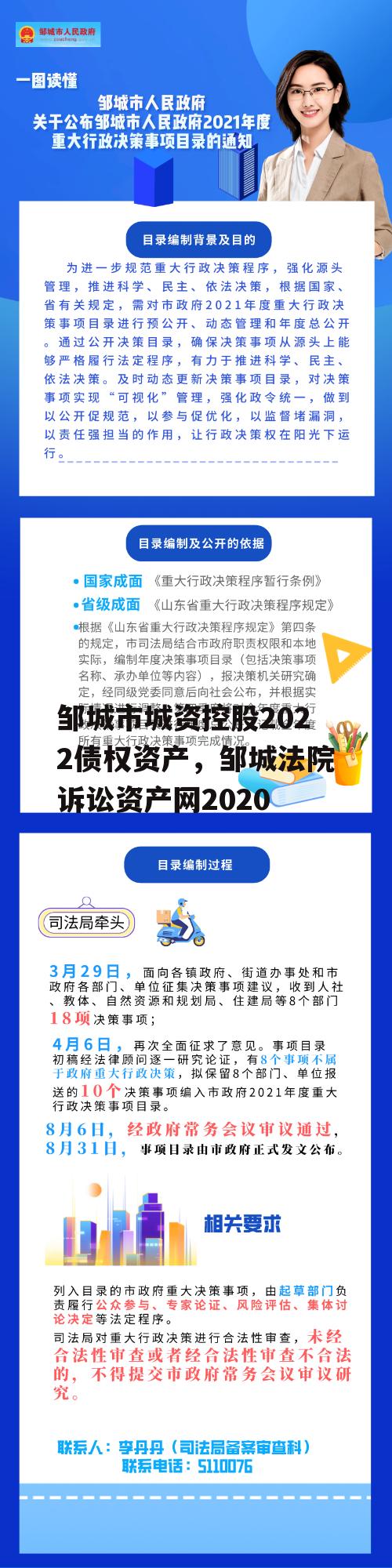 邹城市城资控股2022债权资产，邹城法院诉讼资产网2020