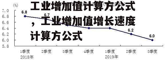 工业增加值计算方公式，工业增加值增长速度计算方公式