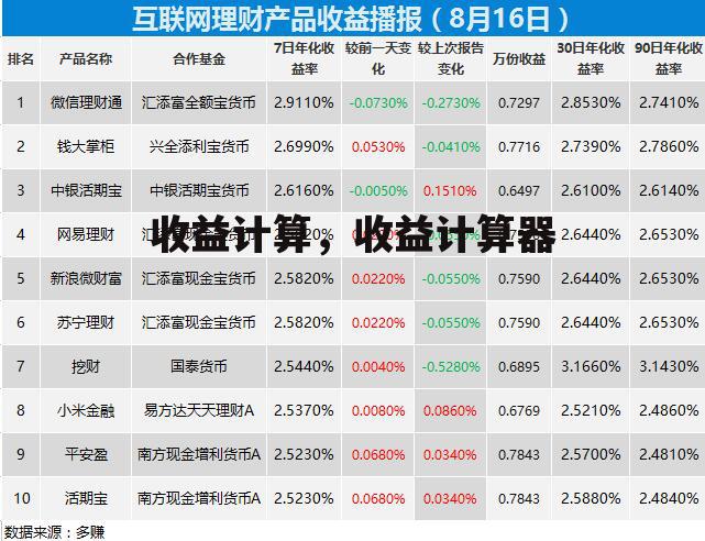 收益计算，收益计算器