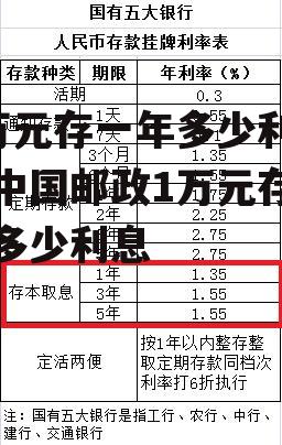 1万元存一年多少利息，中国邮政1万元存一年多少利息