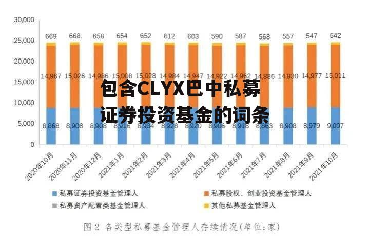 包含CLYX巴中私募证券投资基金的词条