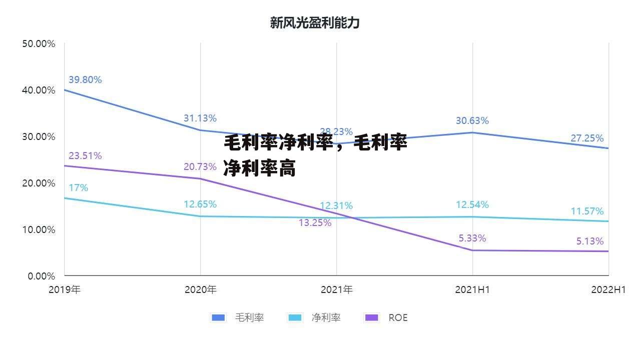 毛利率净利率，毛利率净利率高