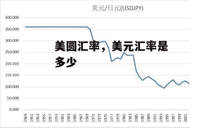 美圆汇率，美元汇率是多少