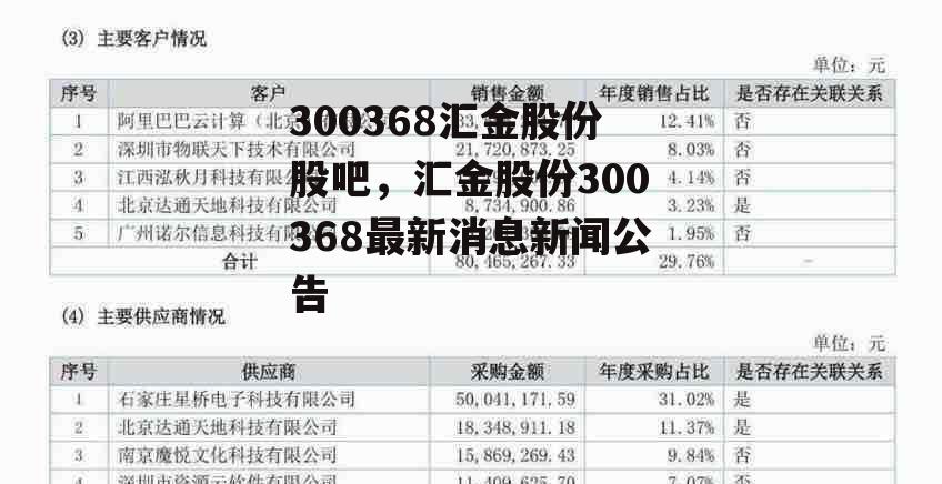 300368汇金股份股吧，汇金股份300368最新消息新闻公告