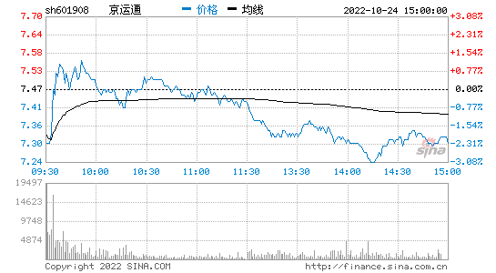 601908京运通股吧，601908京运通股票行情