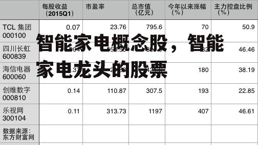 智能家电概念股，智能家电龙头的股票