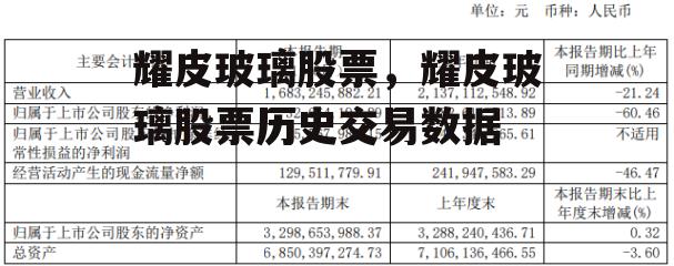 耀皮玻璃股票，耀皮玻璃股票历史交易数据