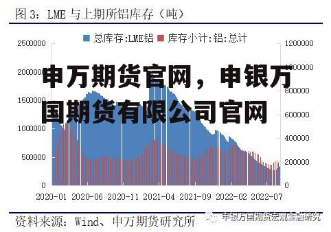 申万期货官网，申银万国期货有限公司官网