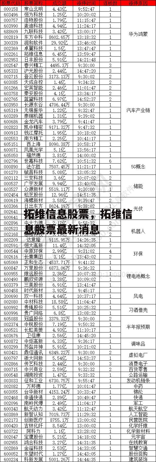 拓维信息股票，拓维信息股票最新消息