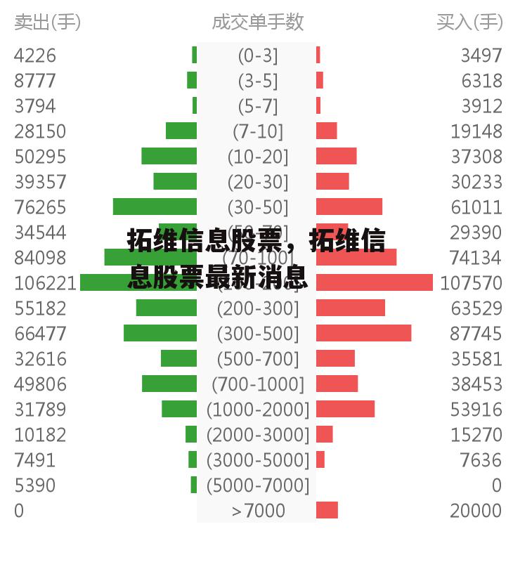 拓维信息股票，拓维信息股票最新消息