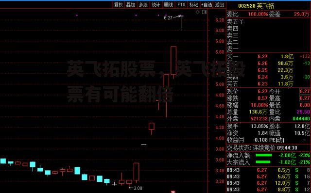 英飞拓股票，英飞拓股票有可能翻倍