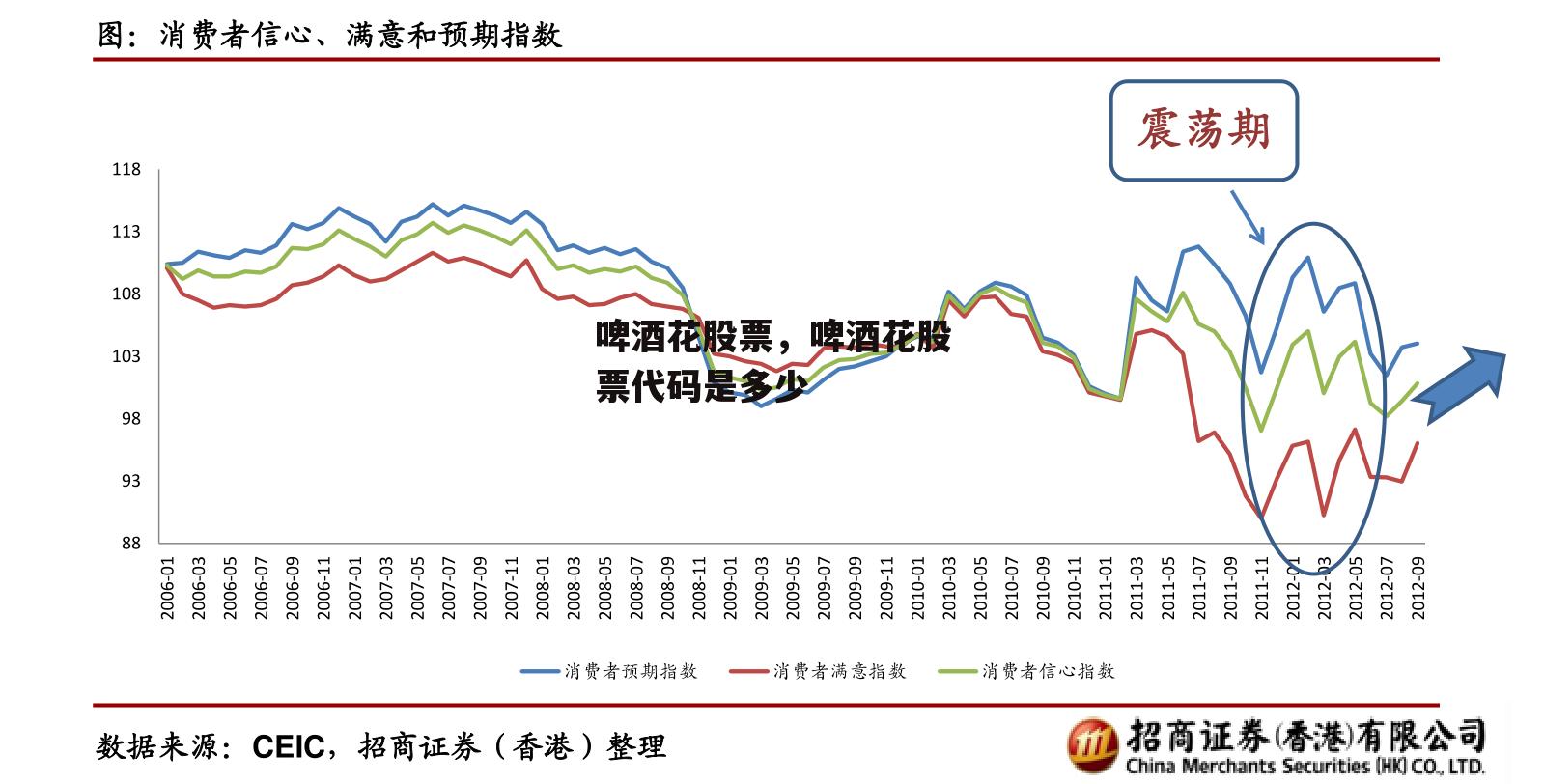 啤酒花股票，啤酒花股票代码是多少