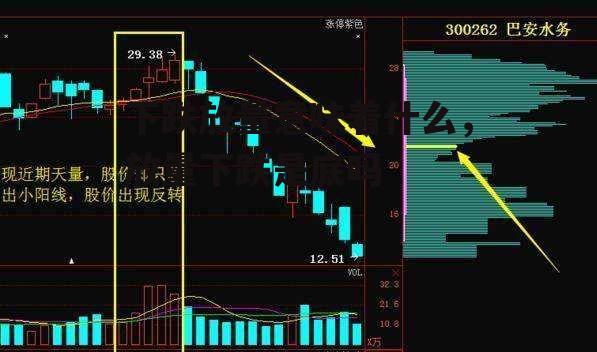 下跌放量意味着什么，放量下跌是底吗