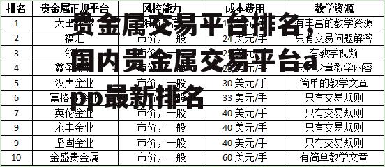 贵金属交易平台排名，国内贵金属交易平台app最新排名