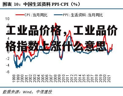 工业品价格，工业品价格指数上涨什么意思