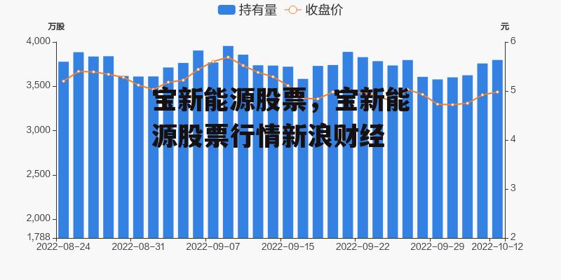 宝新能源股票，宝新能源股票行情新浪财经