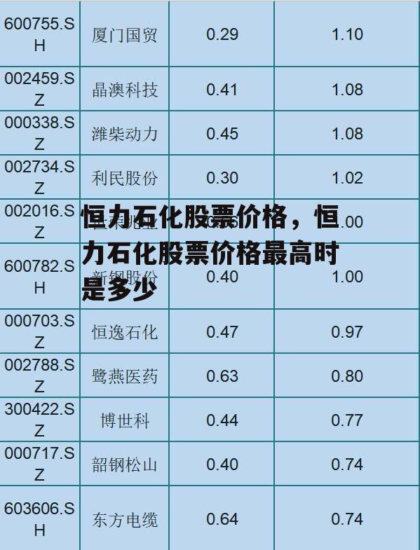 恒力石化股票价格，恒力石化股票价格最高时是多少