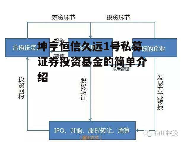 坤亨恒信久远1号私募证券投资基金的简单介绍