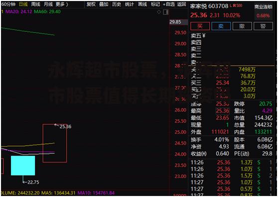 永辉超市股票，永辉超市股票值得长期投资吗