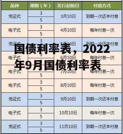 国债利率表，2022年9月国债利率表