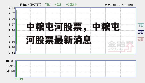 中粮屯河股票，中粮屯河股票最新消息
