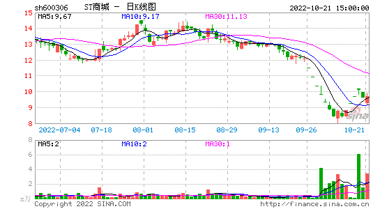 st中达股吧，st实达股票股吧