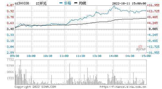 st中达股吧，st实达股票股吧