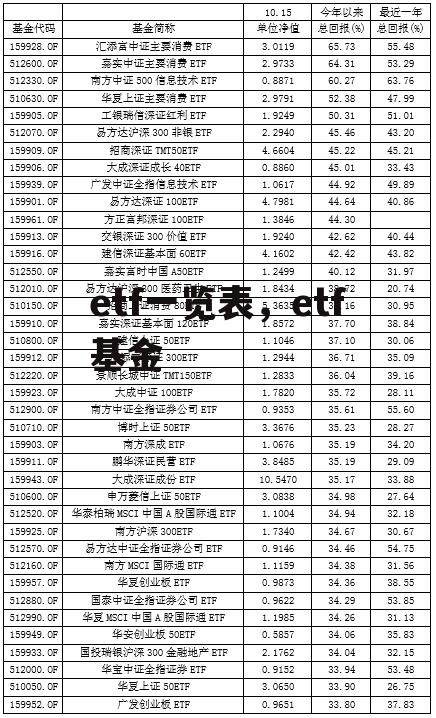 etf一览表，etf基金