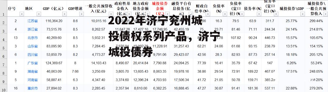 2022年济宁兖州城投债权系列产品，济宁城投债券