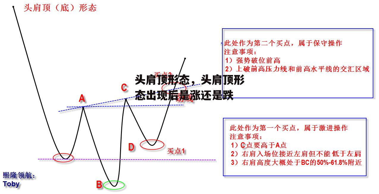 头肩顶形态，头肩顶形态出现后是涨还是跌