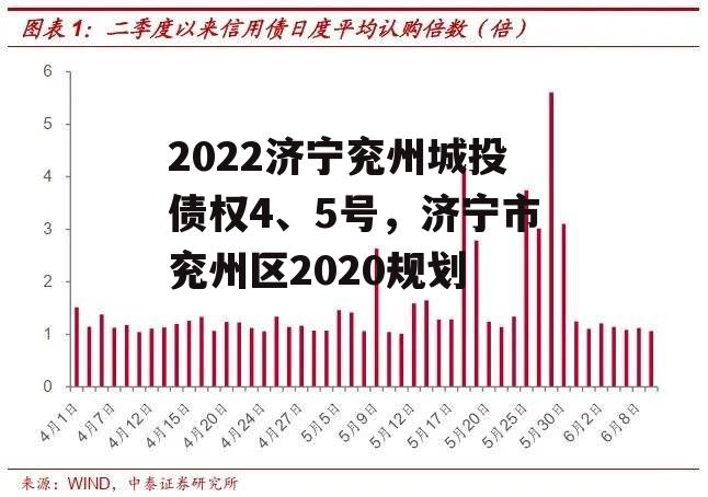 2022济宁兖州城投债权4、5号，济宁市兖州区2020规划