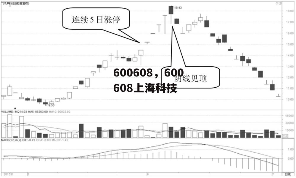 600608，600608上海科技