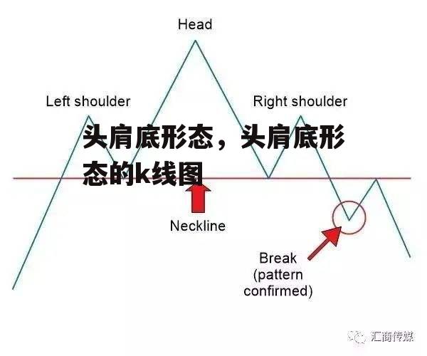 头肩底形态，头肩底形态的k线图