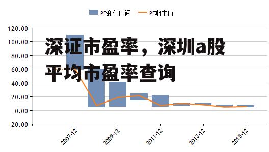 深证市盈率，深圳a股平均市盈率查询