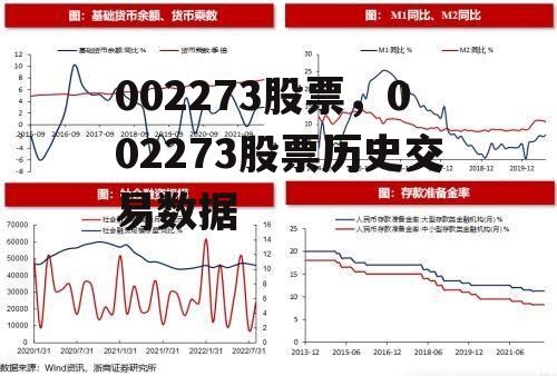 002273股票，002273股票历史交易数据