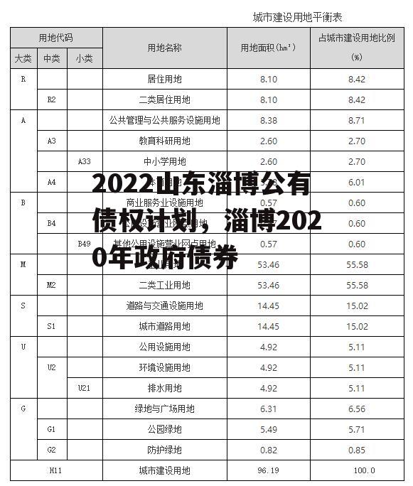 2022山东淄博公有债权计划，淄博2020年政府债券