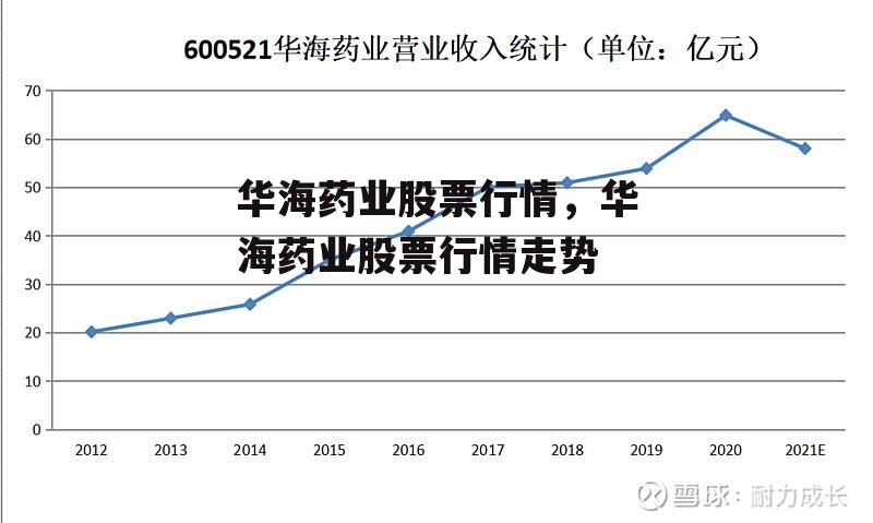 华海药业股票行情，华海药业股票行情走势