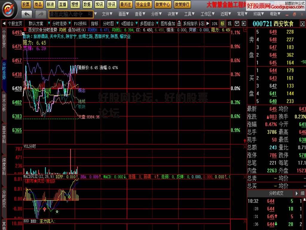 好股网论坛，好的股票论坛