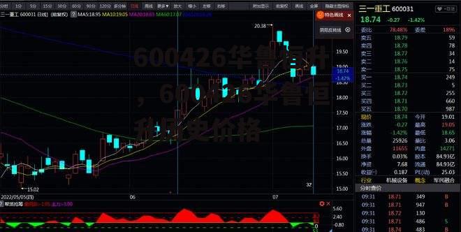 600426华鲁恒升，600426华鲁恒升历史价格