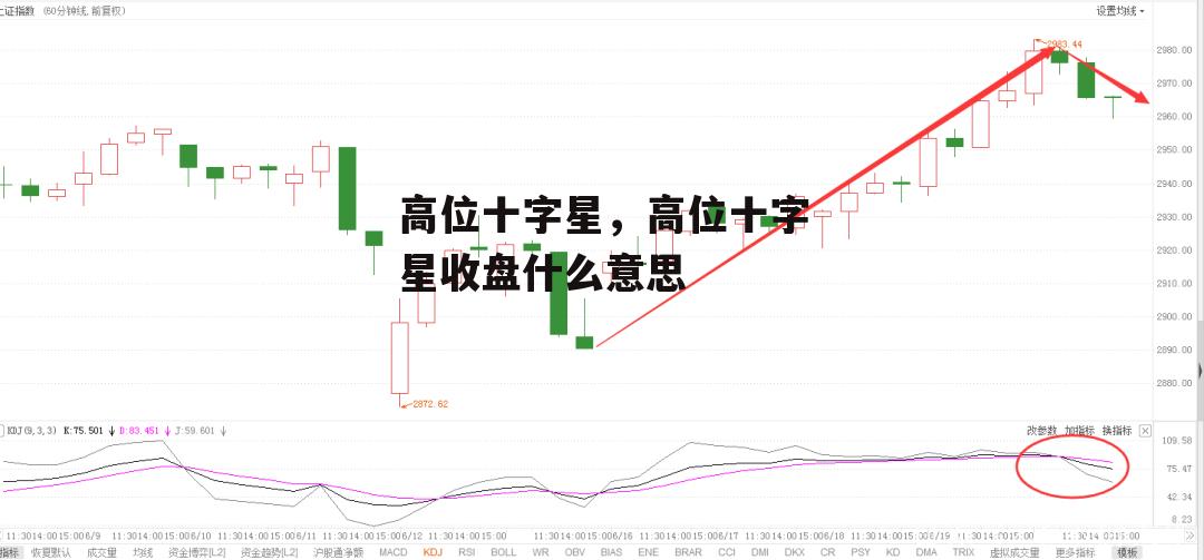 高位十字星，高位十字星收盘什么意思