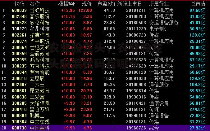 农业股龙头，农业股龙头股票代码有哪些